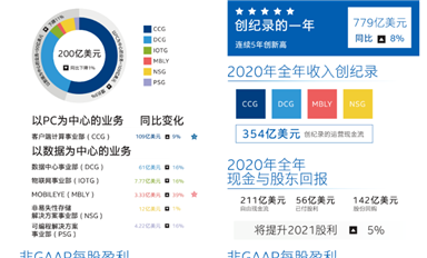 年度業(yè)績大PK！誰是最強(qiáng)芯？