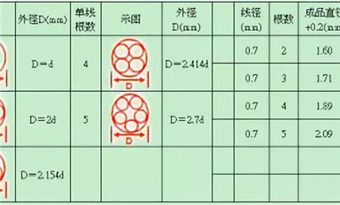 開關(guān)電源設(shè)計的60幾條準則干貨！