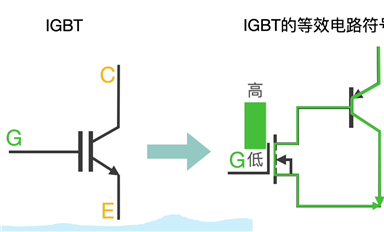 必看！IGBT基礎(chǔ)知識(shí)匯總！
