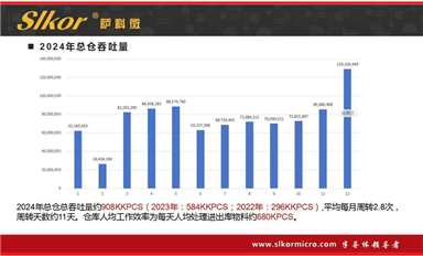 金航標(biāo)薩科微精細(xì)化管理取得成功，“全員營銷”的企業(yè)文化贏得滿堂彩